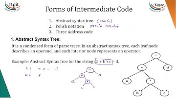 4.1 Intermediate Representation and variants of Syntax Tree