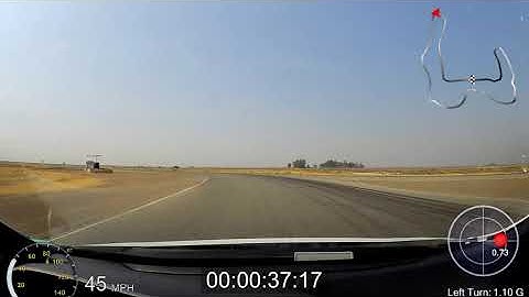 August 2020 Buttonwillow CCW