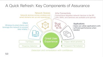 Past the Hype: Intelligence in Assurance
