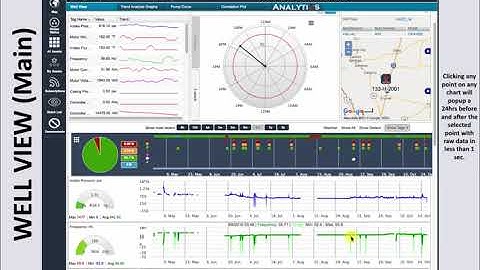 Remote well monitoring