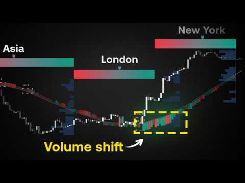 This Volume Indicator Changes Everything
