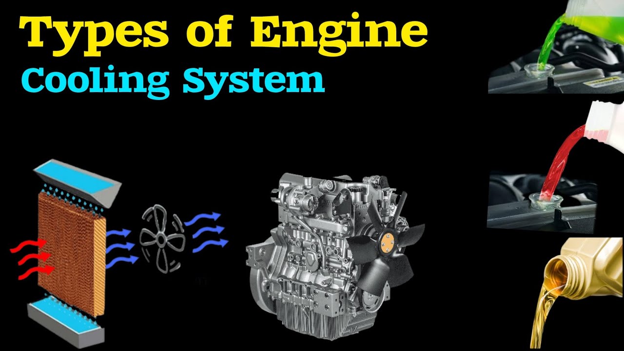 Engine Cooling System | Types of engine cooling system #radiator # ...