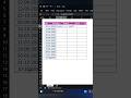 excel me date se day month year kaise nikale | excel date formula | #excel #exceltipsandtricks