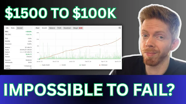 Turning $1500 Into $100000 - My Journey of Proving Algo Trading Is Profitable (Ep 1) thumbnail
