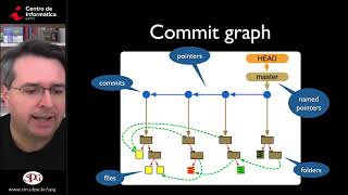 The commit graph
