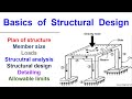 Basics of structural design