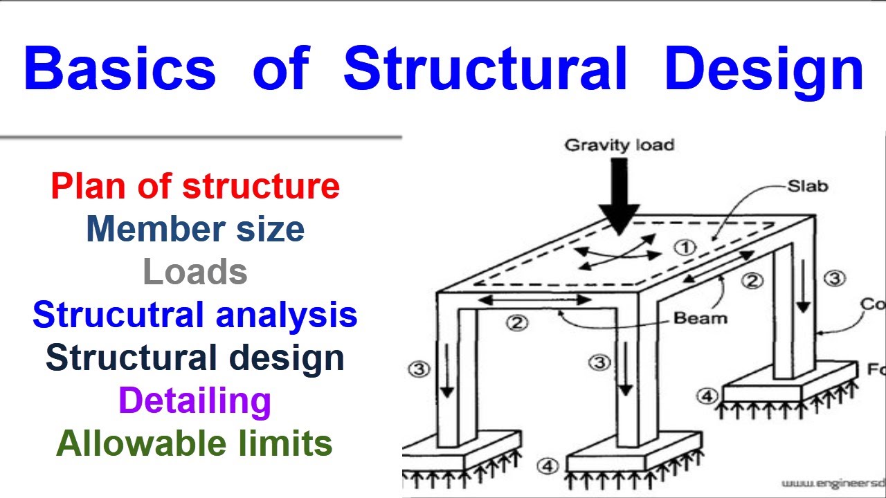 presentation about structures