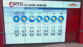 SF Bay Area weather forecast Monday, November 3, 2025