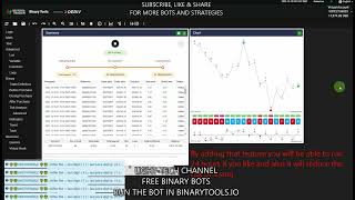 Famous UNSTOPPABLE DIFFER BOT STILL VERY GOOD BOT FOR BINARY DIFFER BOTS🔥🔥🔥🤩 Wealth