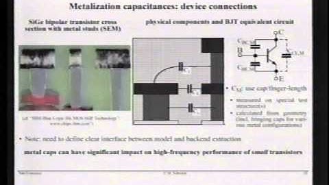 RF Device Technologies for Communications Systems, tape 4