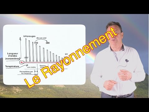 Comment fonctionne le Rayonnement ?