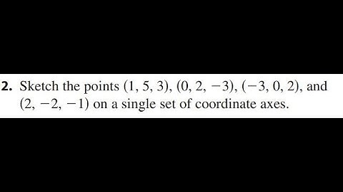 How to Plot Points in 3D (12.1.2)