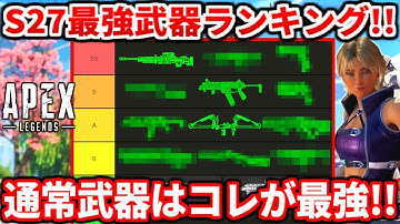 【まさかの結果...】シーズン27最強武器ランキング！アプデで最強になった武器多すぎるｗｗｗ【APEX LEGENDS立ち回り解説】
