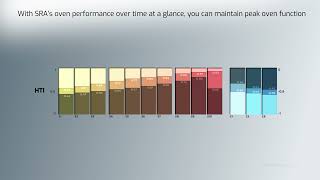 Reflow Oven Performance Tracking with KIC’s Smart Reflow Analyzer® and Heat Transfer Index™