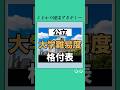 【公立】大学難易度ランキング#大学生 #大学受験 #公立大学