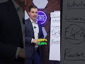 The best tips for becoming a successful real estate agent with hard money loans