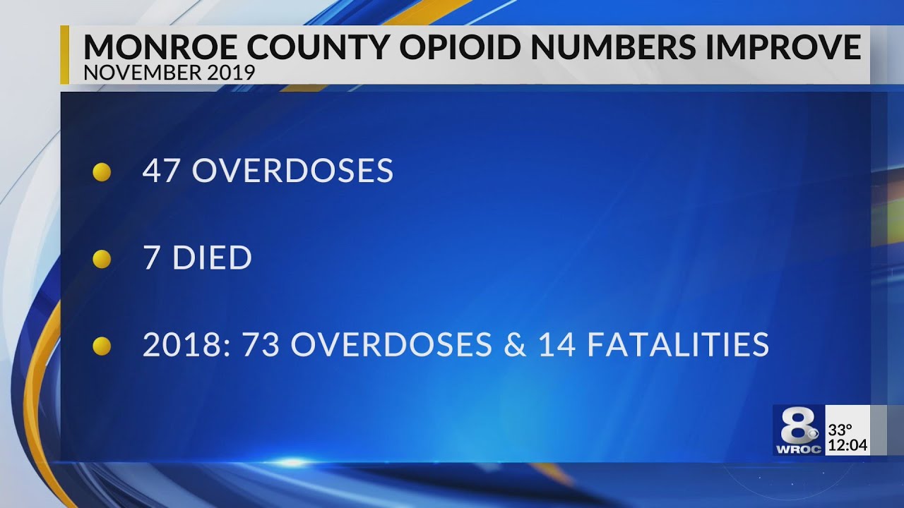 Monroe County November opioid numbers show sharp decrease compared to 2018 — December 6, 2019