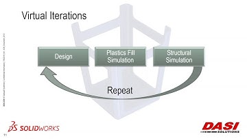WEBINAR ARCHIVE: SOLIDWORKS Simulation Problem Solving Series - Plastics