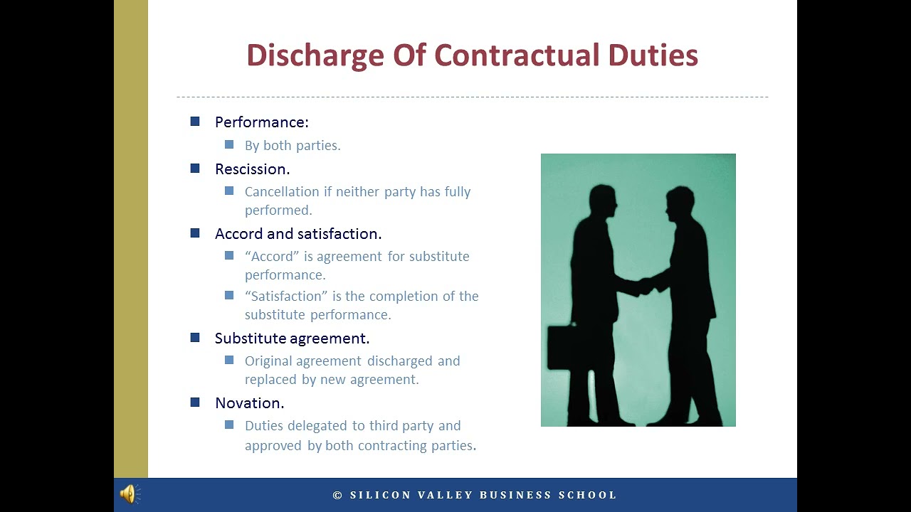 Contract Termination: Discharge Methods, Rescission, Accord, and Novation Explained