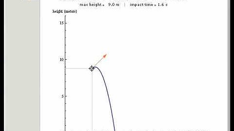 Ballistic Trajectories