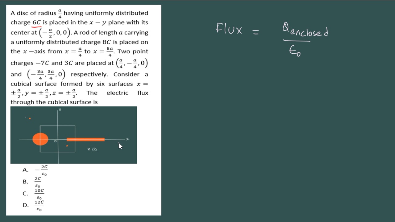 ELECTROSTATICS P06 ELECTRIC FLUX