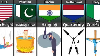 Most Expensive Punishment From Different Countries