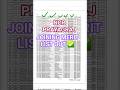 NCR PRAYAGRAJ APPRENTICE JOINING MERIT LIST OUT | Joining Merit List Out PRAYAGRAJ Division #shorts