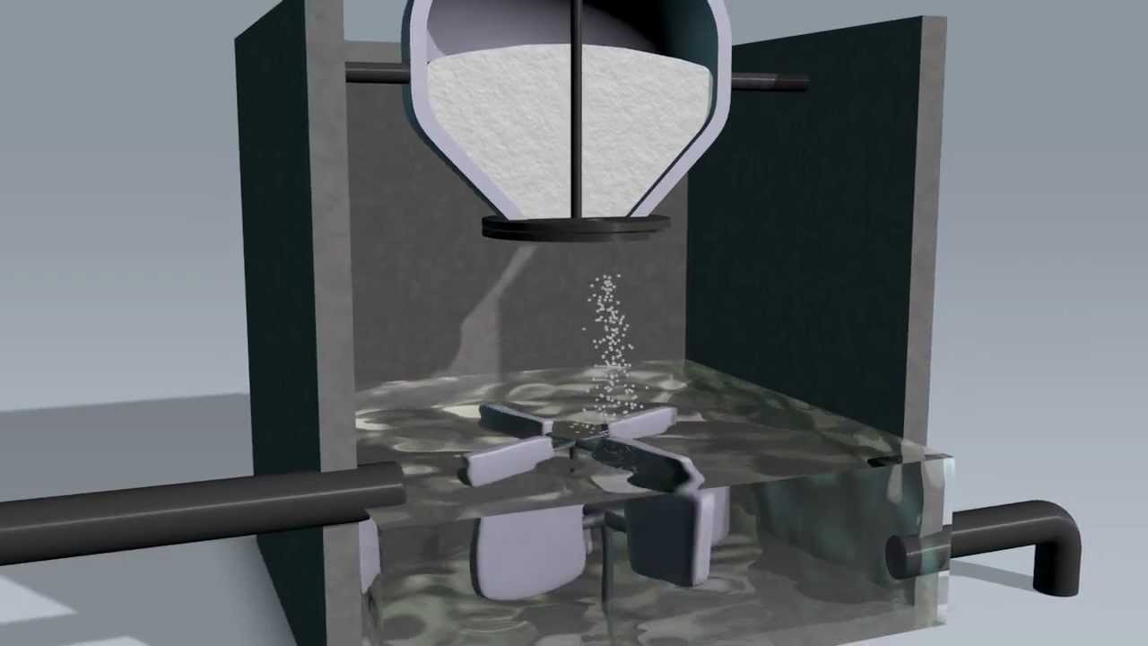 The Municipal Water Treatment Process YouTube