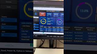 Data Analyst Portfolio Project | SQL, Power BI, Excel, Python, Tableau | Start to End