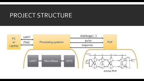 PUF over FPGA - 02 What is a PUF and discussion of the project structure - FPGA beginner series