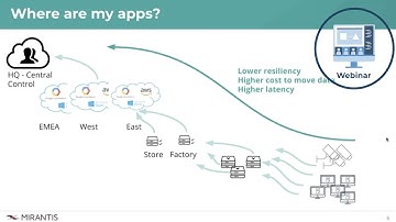 Webinar Recording: How to Build a Basic Edge Cloud