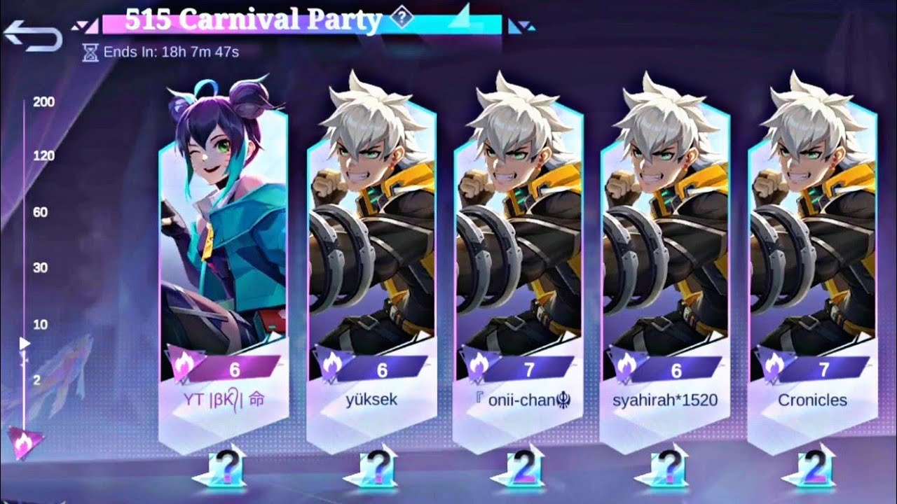 How 515 Event gona look like 2022