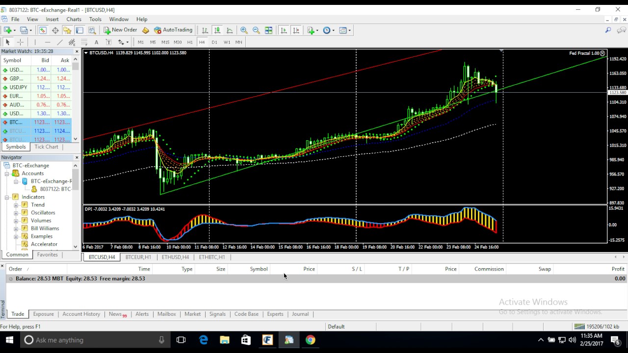 meta trader 4 btc-e prisijungti)