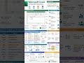 Full Basic to Advance excel roadmap.