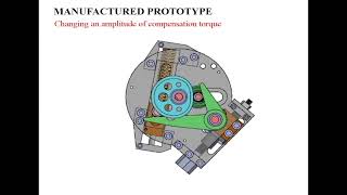 Compact and Variable Gravity Compensation Module  version I