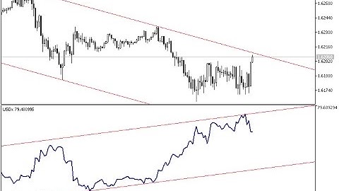 USDx dollar index – indicator for MetaTrader 5