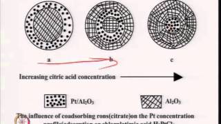 Mod-03 Lec-07 Lec 7