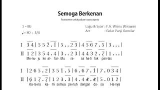 Semoga Berkenan