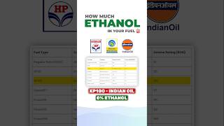 How Much Ethanol Blend In Petrol  Oil Companies Clarified  What You Need To Know