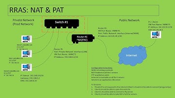 NAT PAT Lab Web Server Windows Server 2022 2019 2016 Network Address Translation Natting