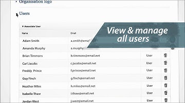 Admin Dashboard - SpringerLink Tutorial - Arabic