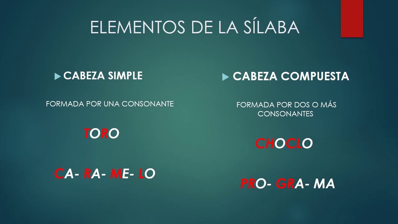 1ERO SECUNDARIA. COMP. LING. ELEMENTOS DE LA SÍLABA - YouTube