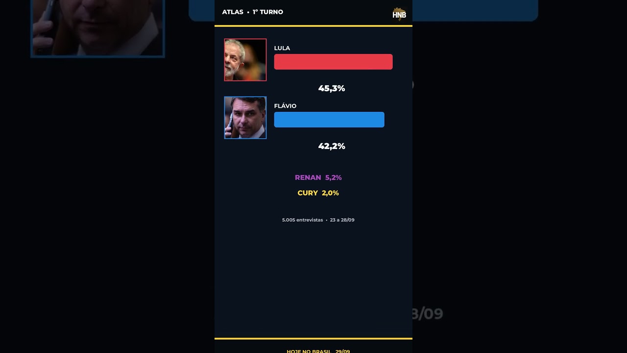 Atlas HOJE: 47,7 x 47,6 — faltam 5 dias