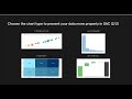 How to choose the right chart in SAP Analytics Cloud