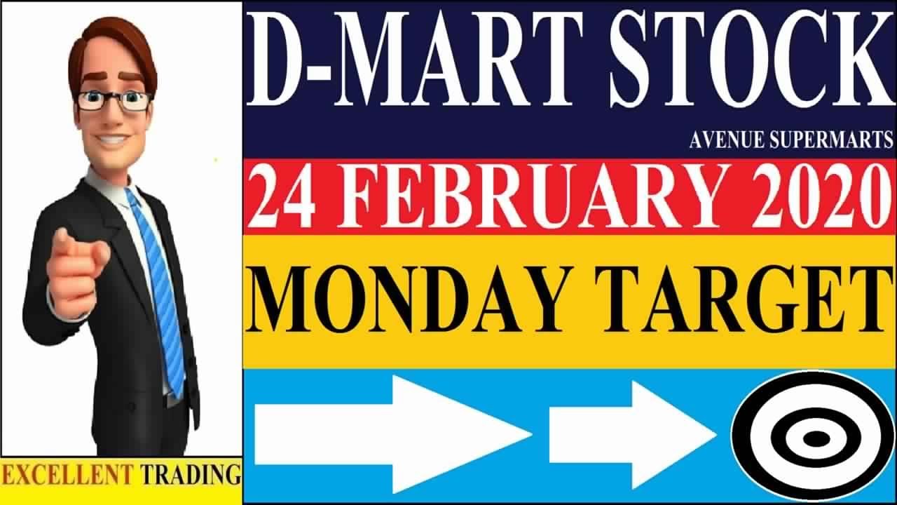 Dmart Share Price Monday Target Dmart Sock Price Analysis Dmart Share Price Dmart Share Youtube