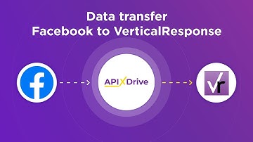 Facebook and VerticalResponse Integration | How to download leads from Facebook to VerticalResponse