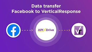 Information Facebook and VerticalResponse Integration | How to download leads from Facebook to VerticalResponse Guide