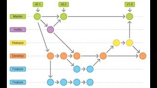 Learning Git - Session 3 - Git Workflow - Urdu/Hindi