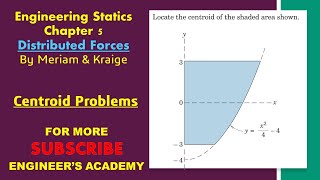 Locate the centroid of the shaded area. Chapter 5: Distributed Force | Engineers Academy