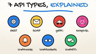 All types of APIs you need to know right now...!